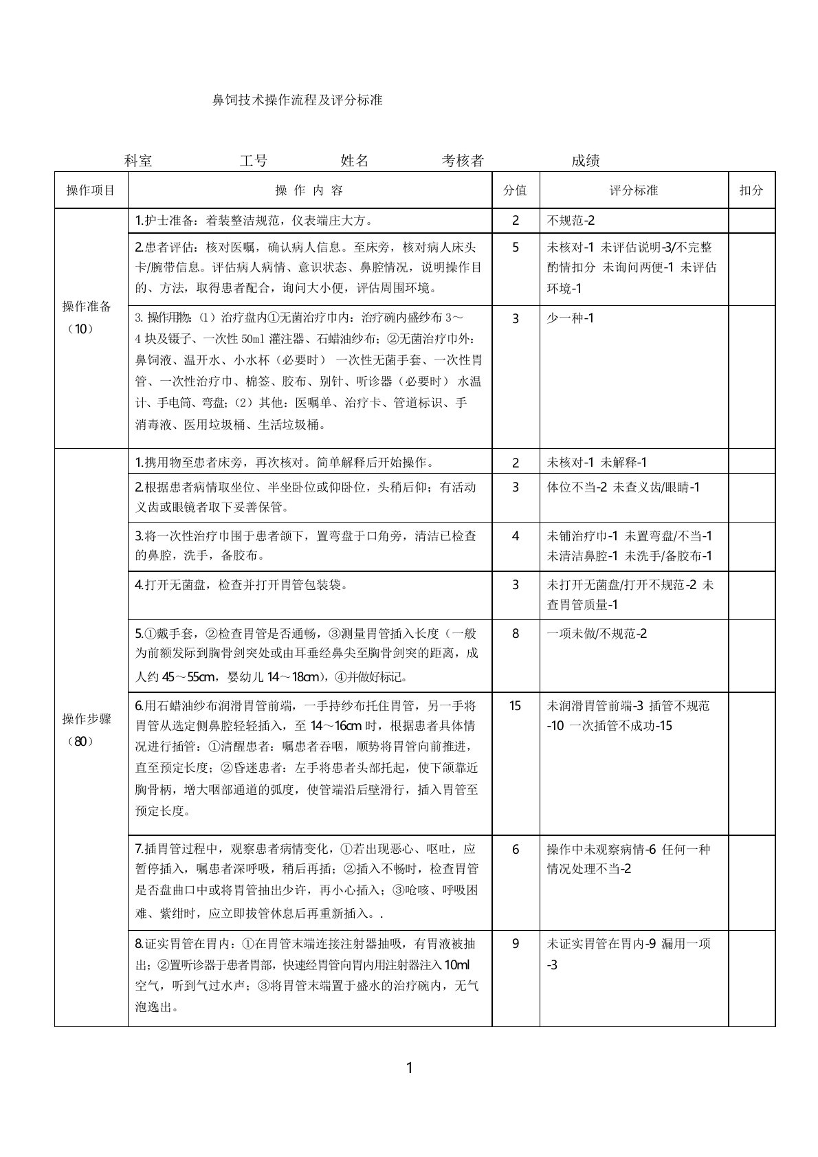 鼻饲技术操作流程及评分标准