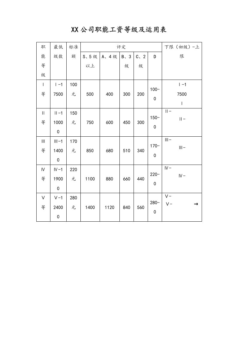 精品文档-07通用职能工资等级及运用表