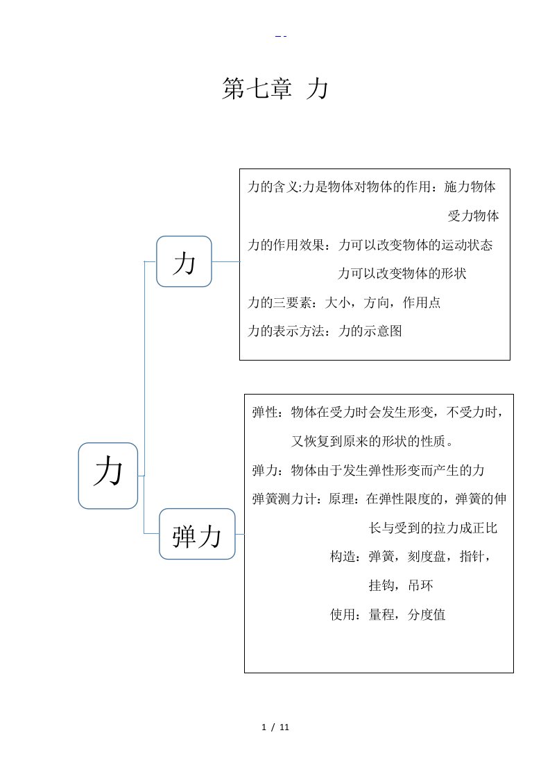 八年级下物理思维导图