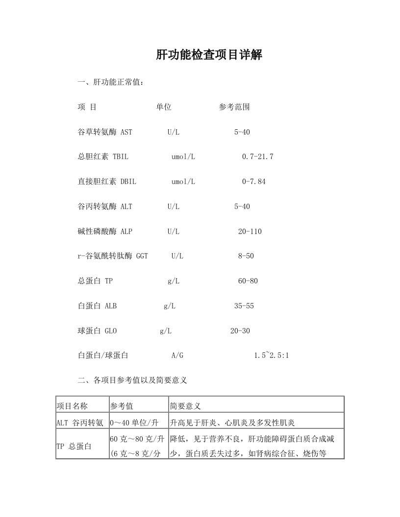 肝功能检查项目详解