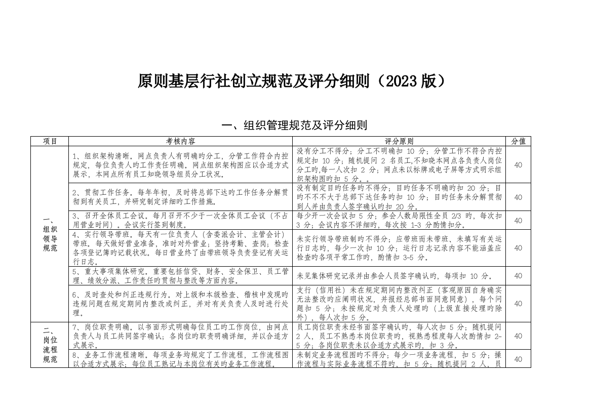 标准基层行社创建规范及评分细则标准基层行社创建规范及评分细则