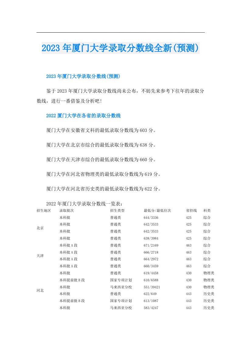 厦门大学录取分数线全新(预测)