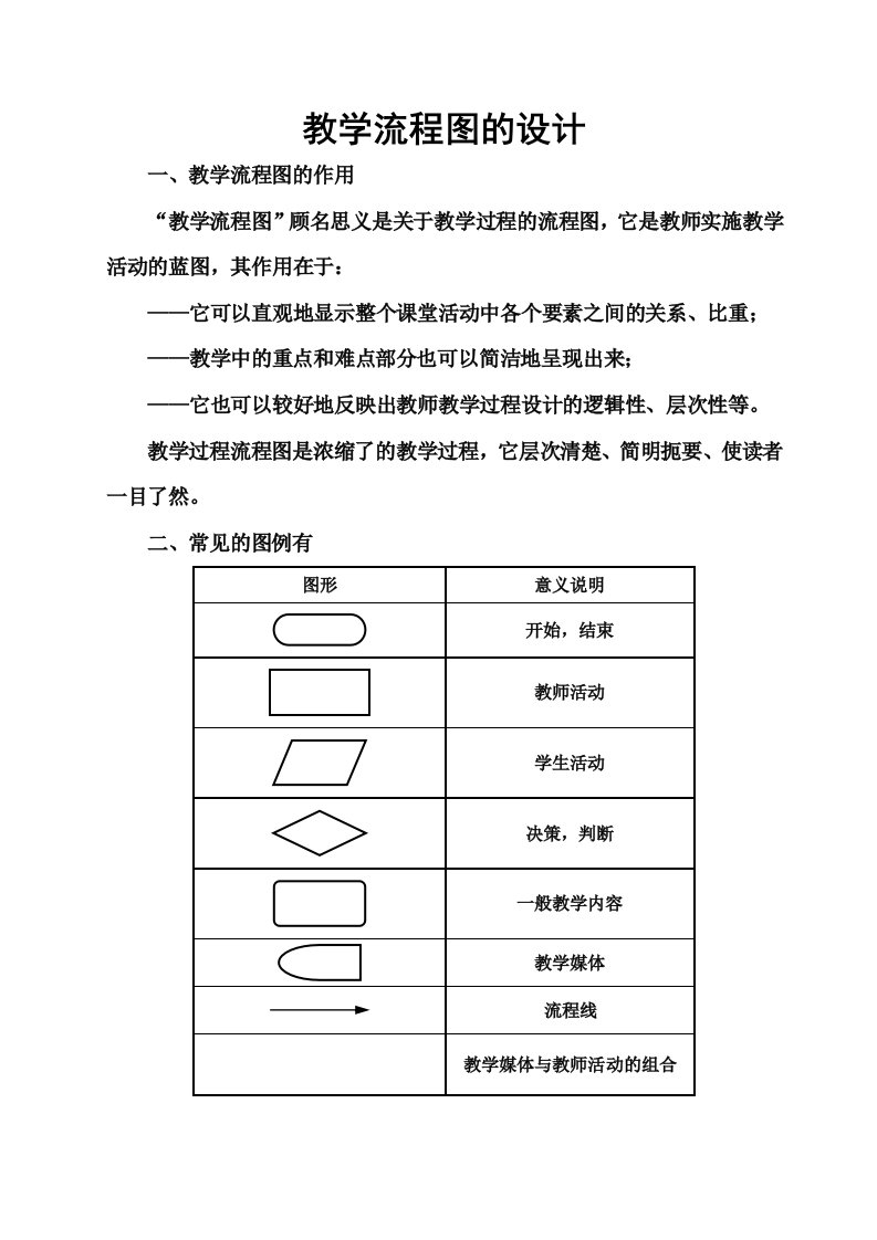 教学设计流程图