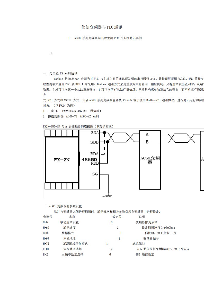 伟创变频器与PLC通讯