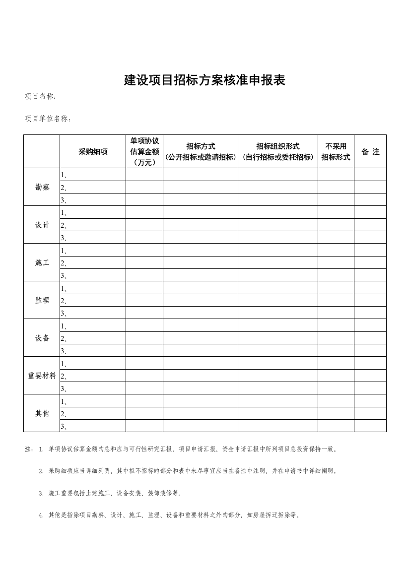 项目招标方案核准申请书的示范文本