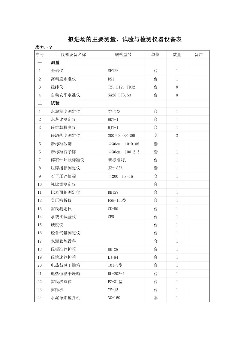 建筑资料-拟投本标机械仪器设备表