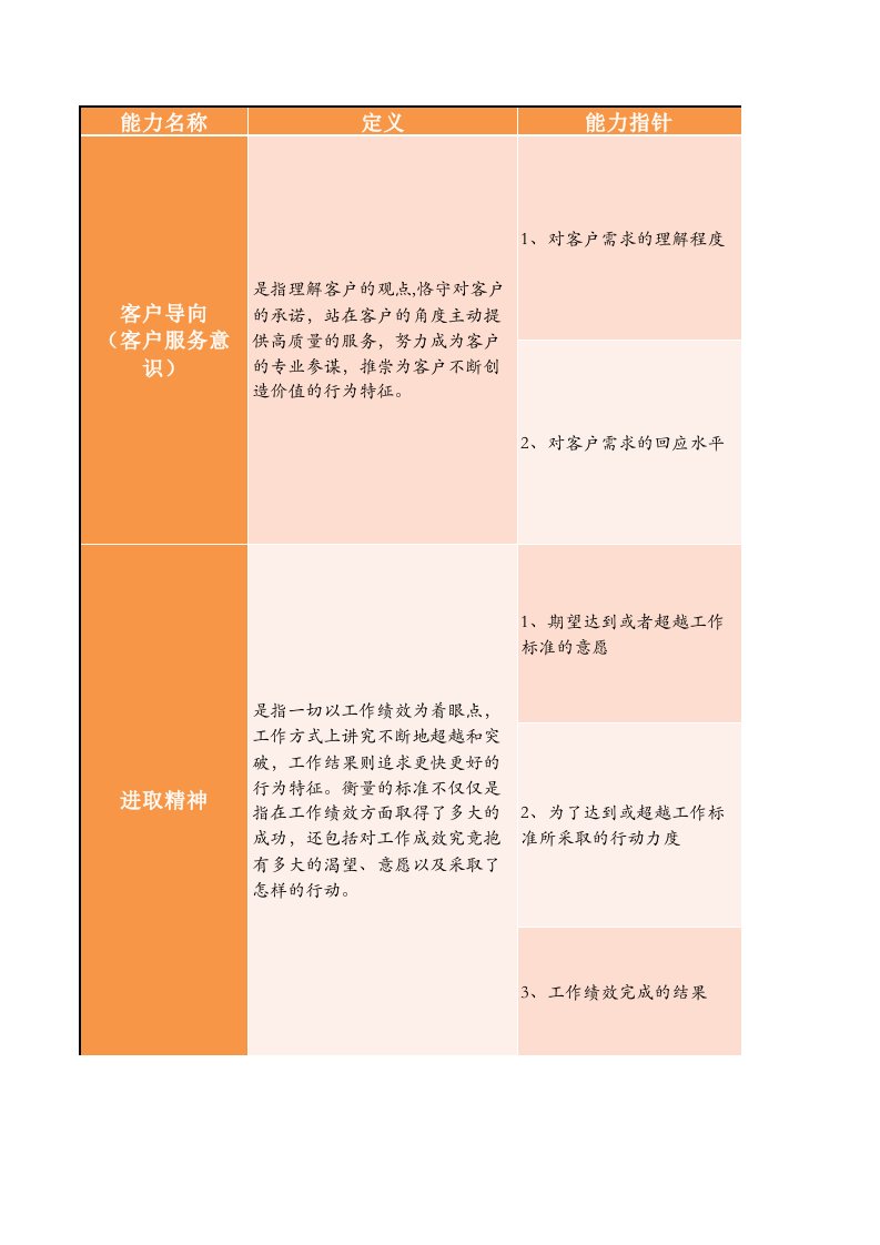 结构化面试题库