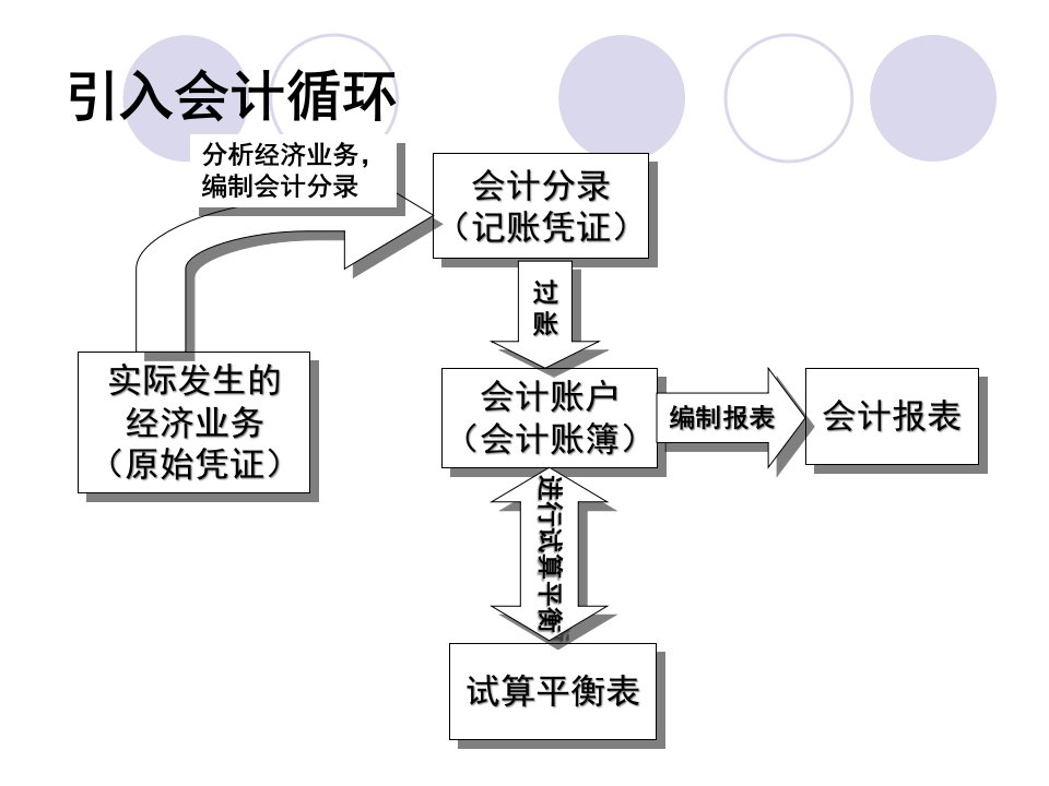 [精选]市场营销第四章制造业基本经济业务的核算