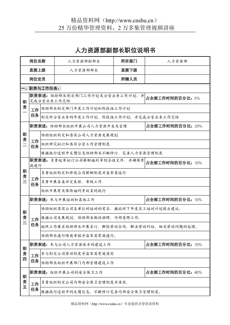 华北光学仪器公司人力资源部副部长职位说明书