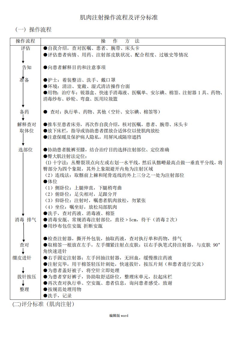 肌肉注射操作流程及评分标准