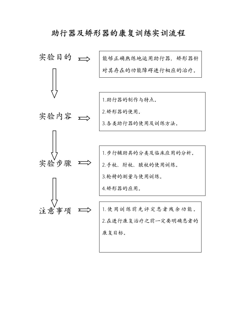 助行器实训