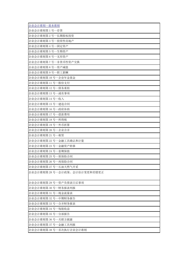 企业会计准则基本准则