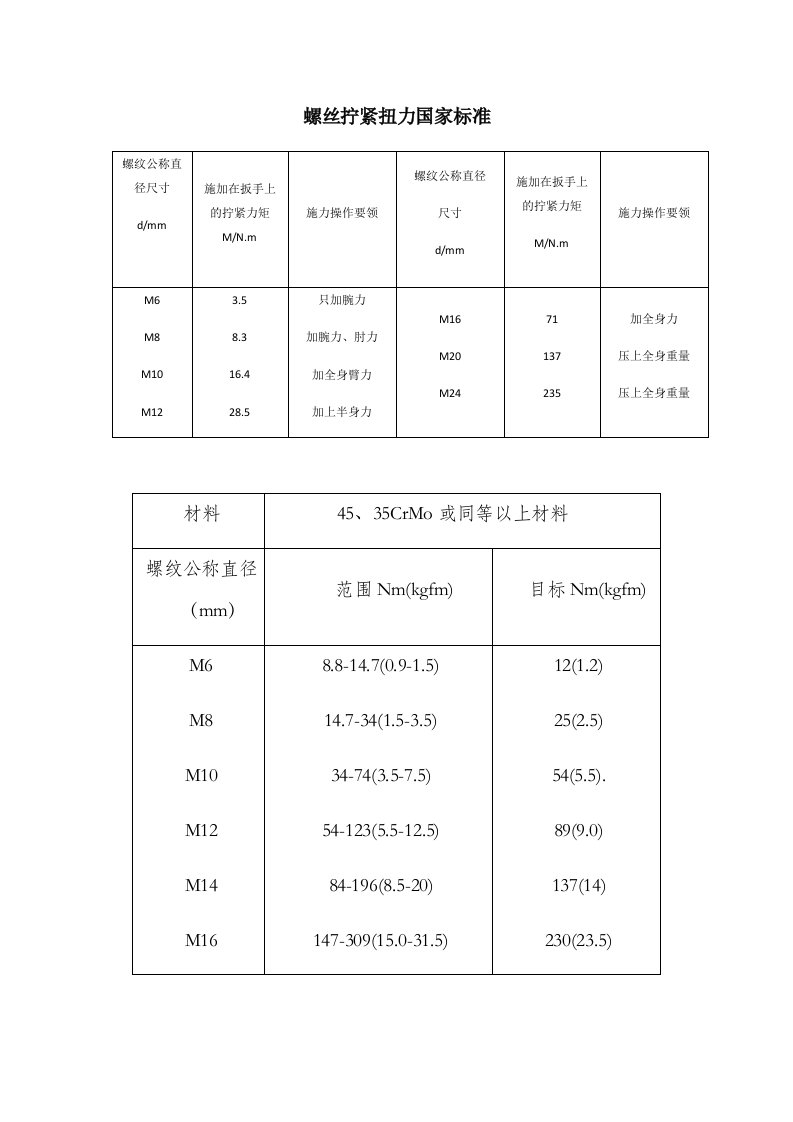 螺丝拧紧扭力国家标准