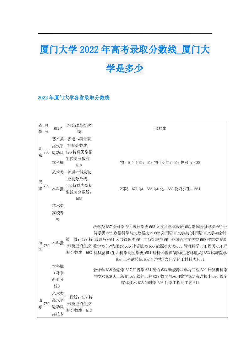 厦门大学高考录取分数线_厦门大学是多少