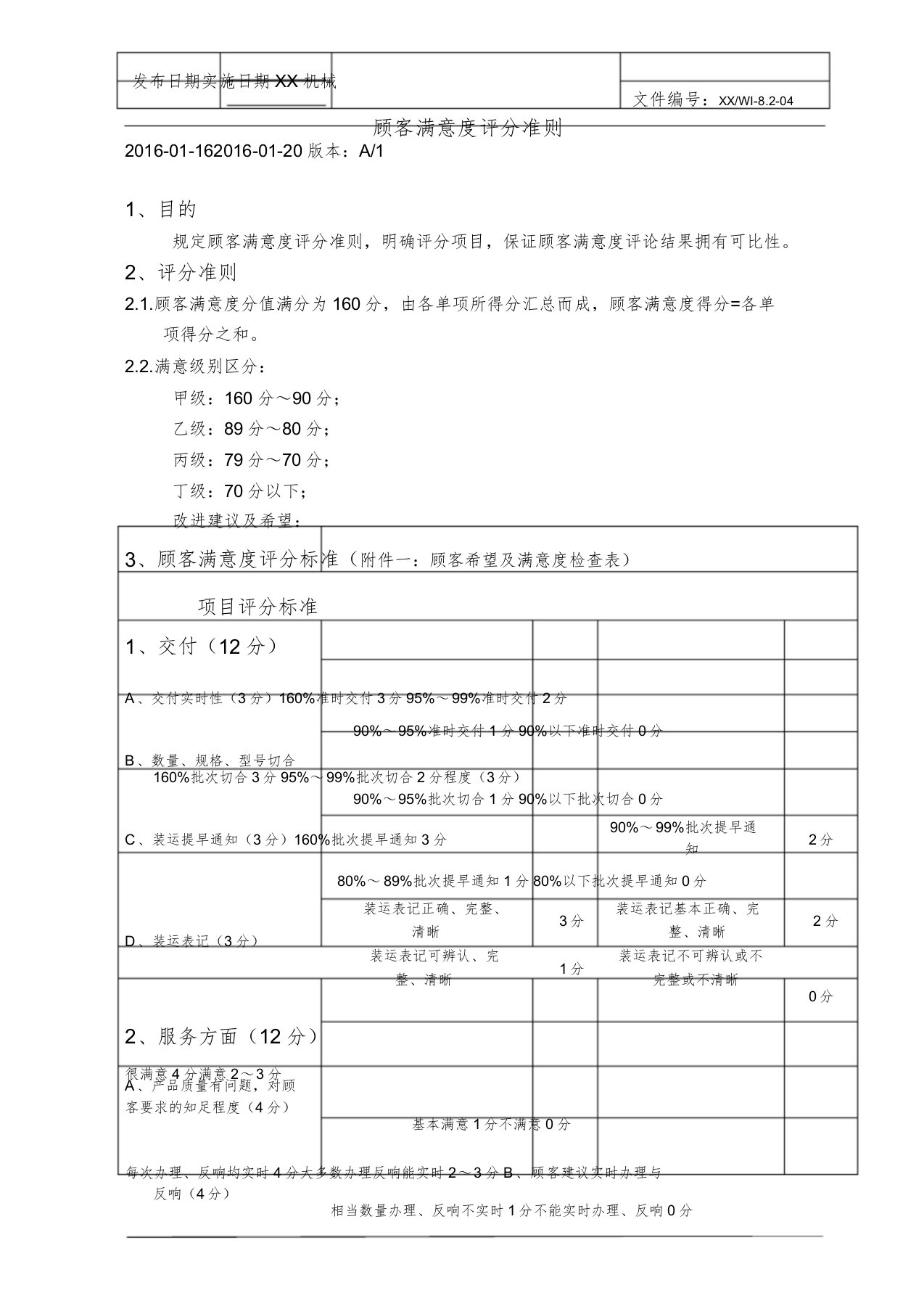 顾客满意度评分准则