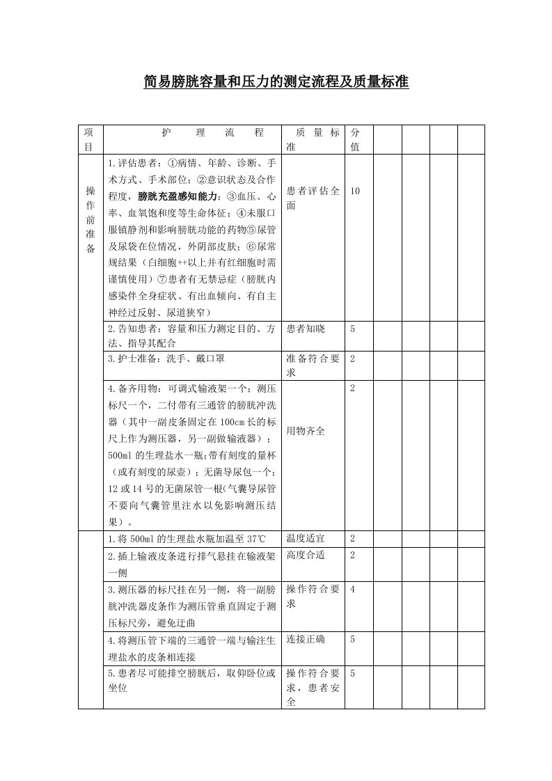 妇科简易膀胱容量和压力的测定流程及质量标准