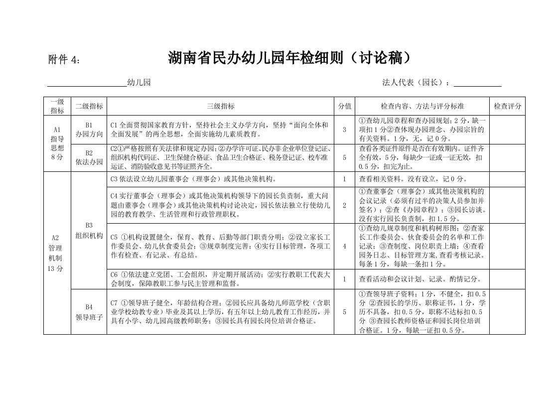 湖南省民办幼儿园年检细则（讨论稿）