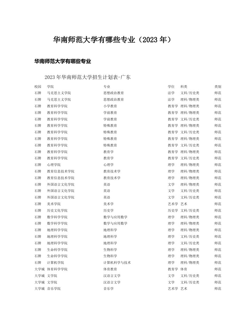 华南师范大学有哪些专业（2023年）