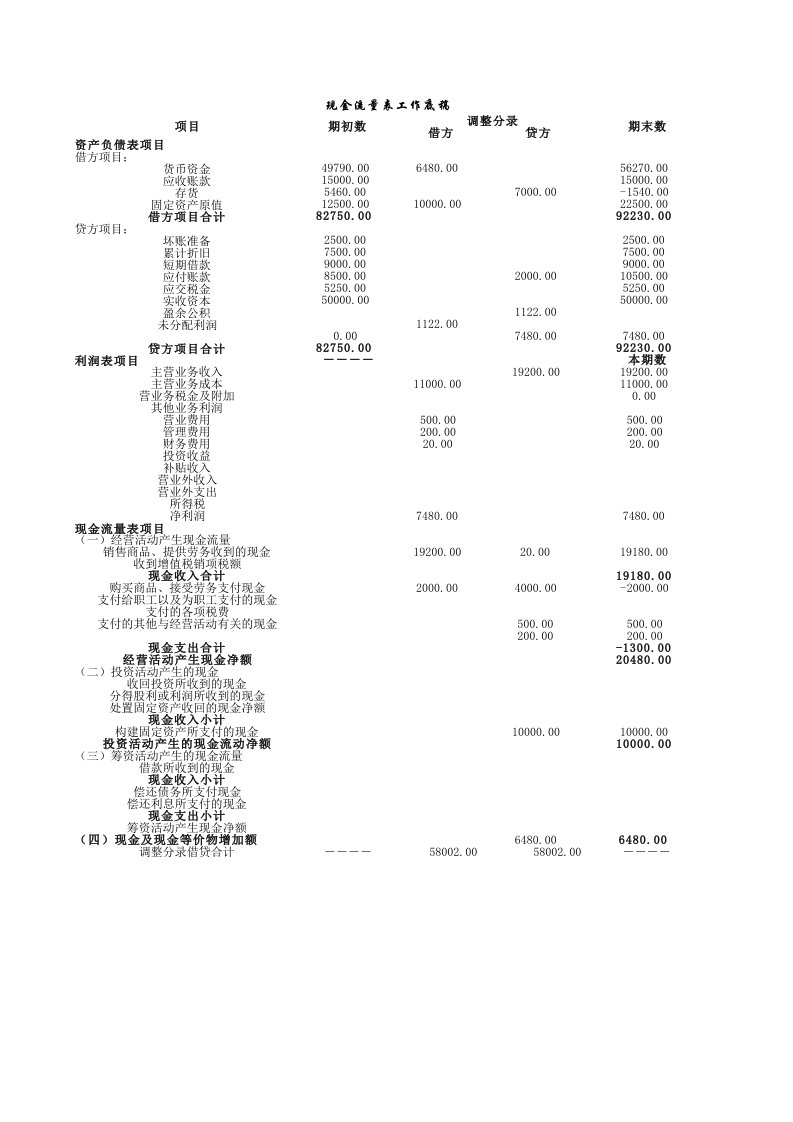 Excel模板现金流量表