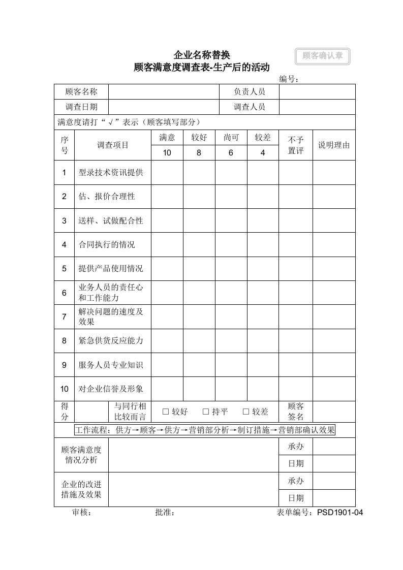 APQP全套表格5.05-2顾客满意度调查表