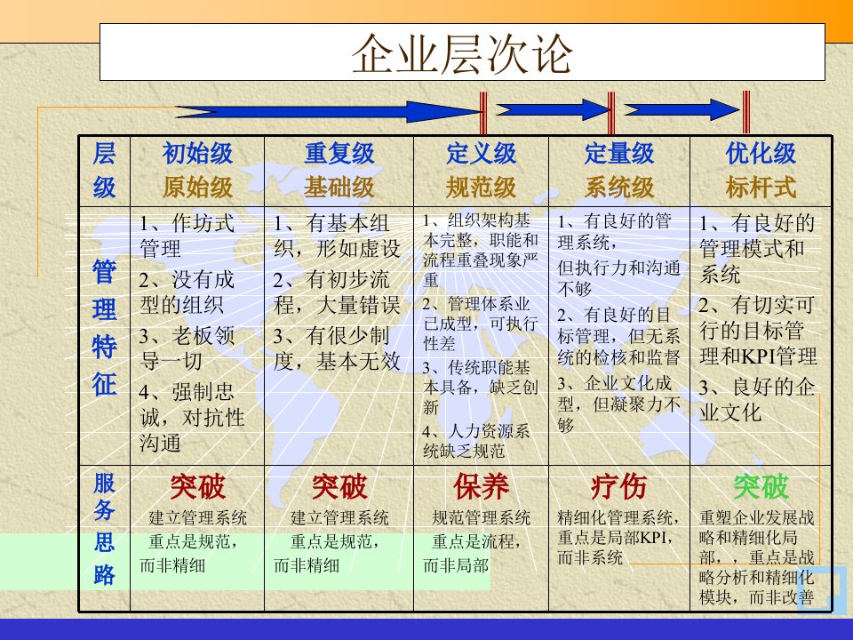 某咨询管理咨询顾问常用的方法和工具