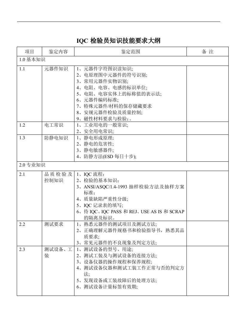 【管理精品】IQC知识技能要求大纲