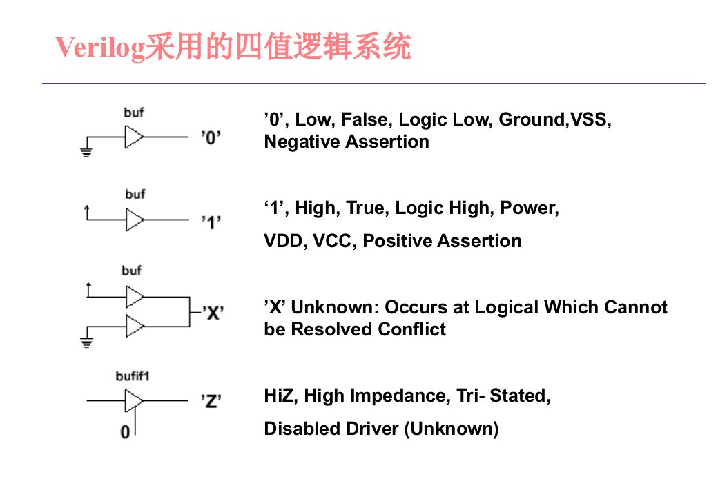 verilog数据类型及应用