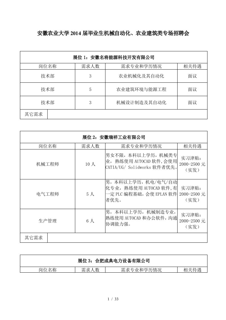 毕业生机械自动化、农业建筑类专场招聘会