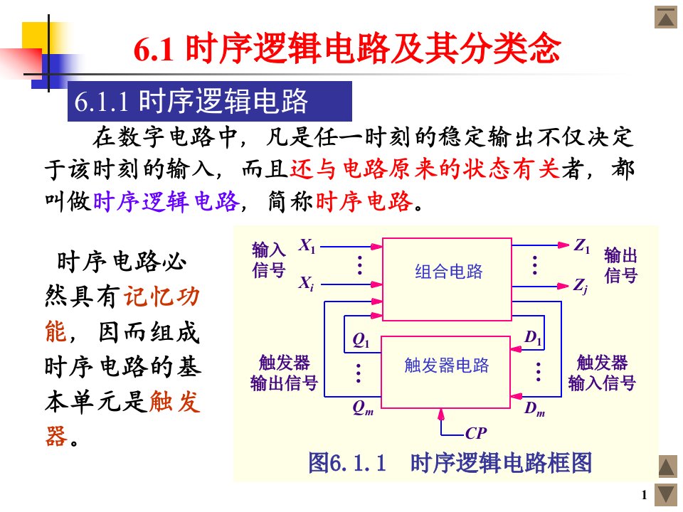 数字电子技术第6章时序逻辑电路分析与设计.11