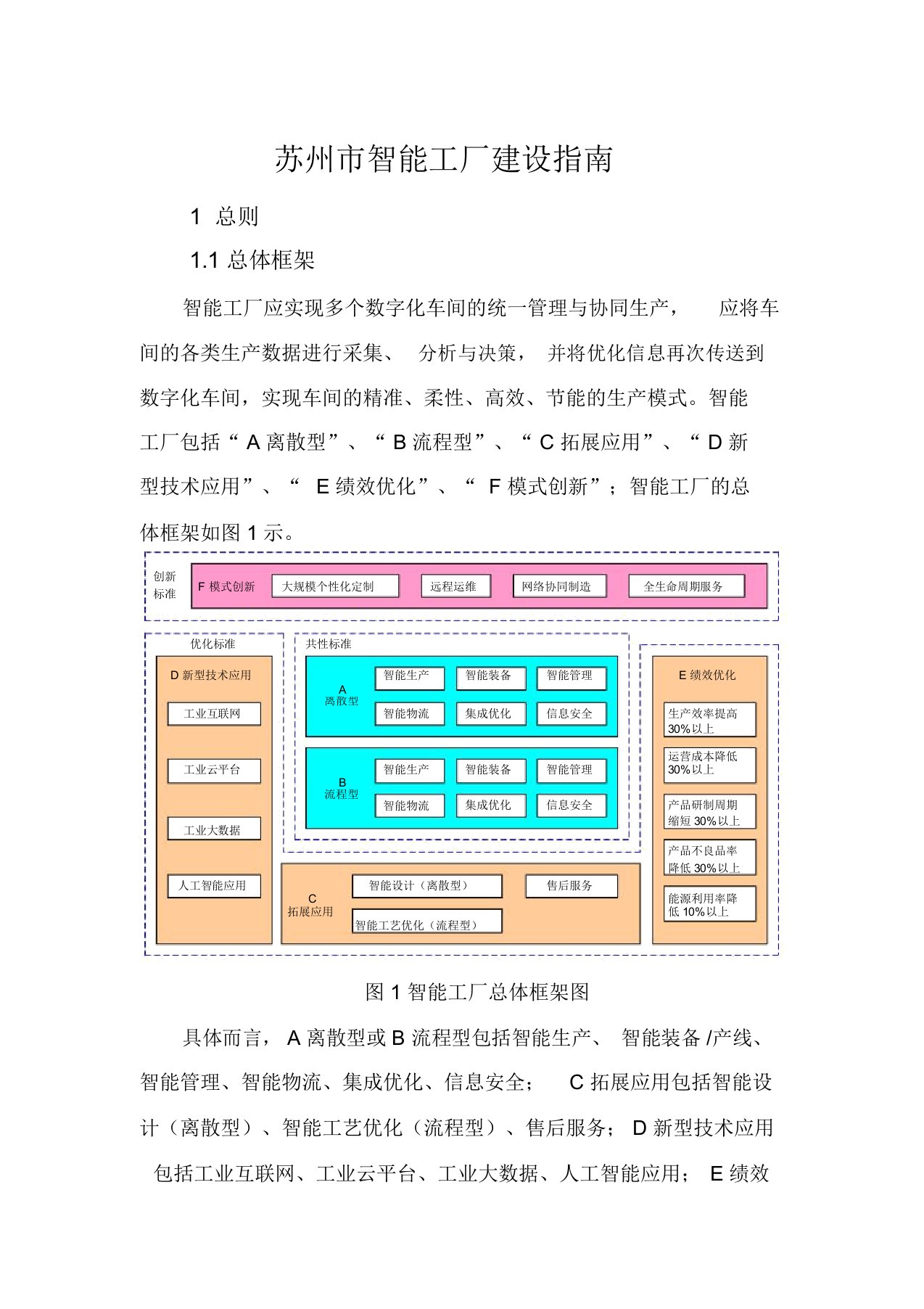 苏州智能工厂有关建设指南