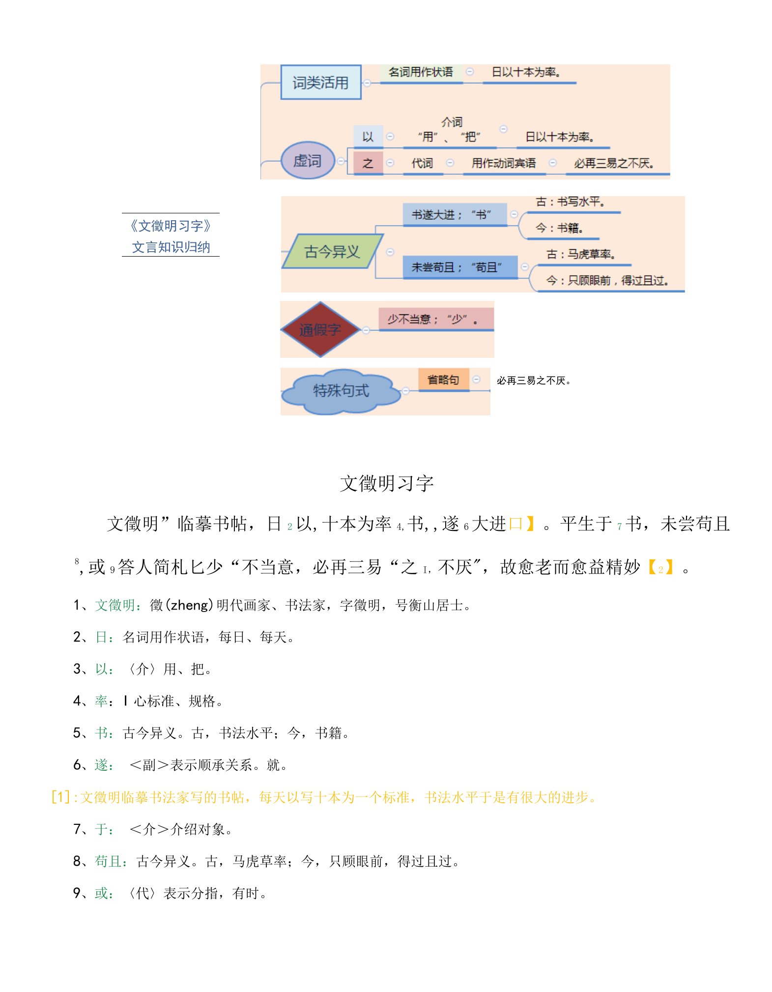 《文徵明习字》虚词、实词、词类活用、特殊句式精细注释