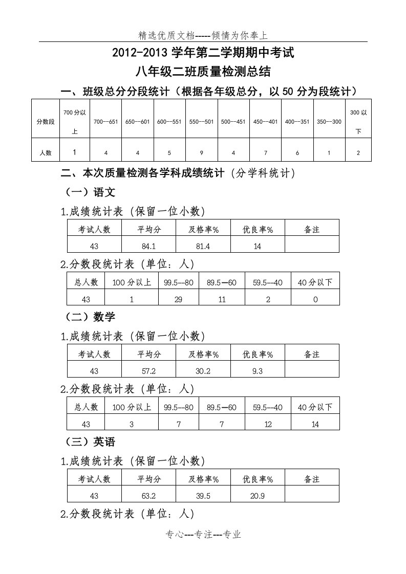 (八年级班级质量分析)(共7页)