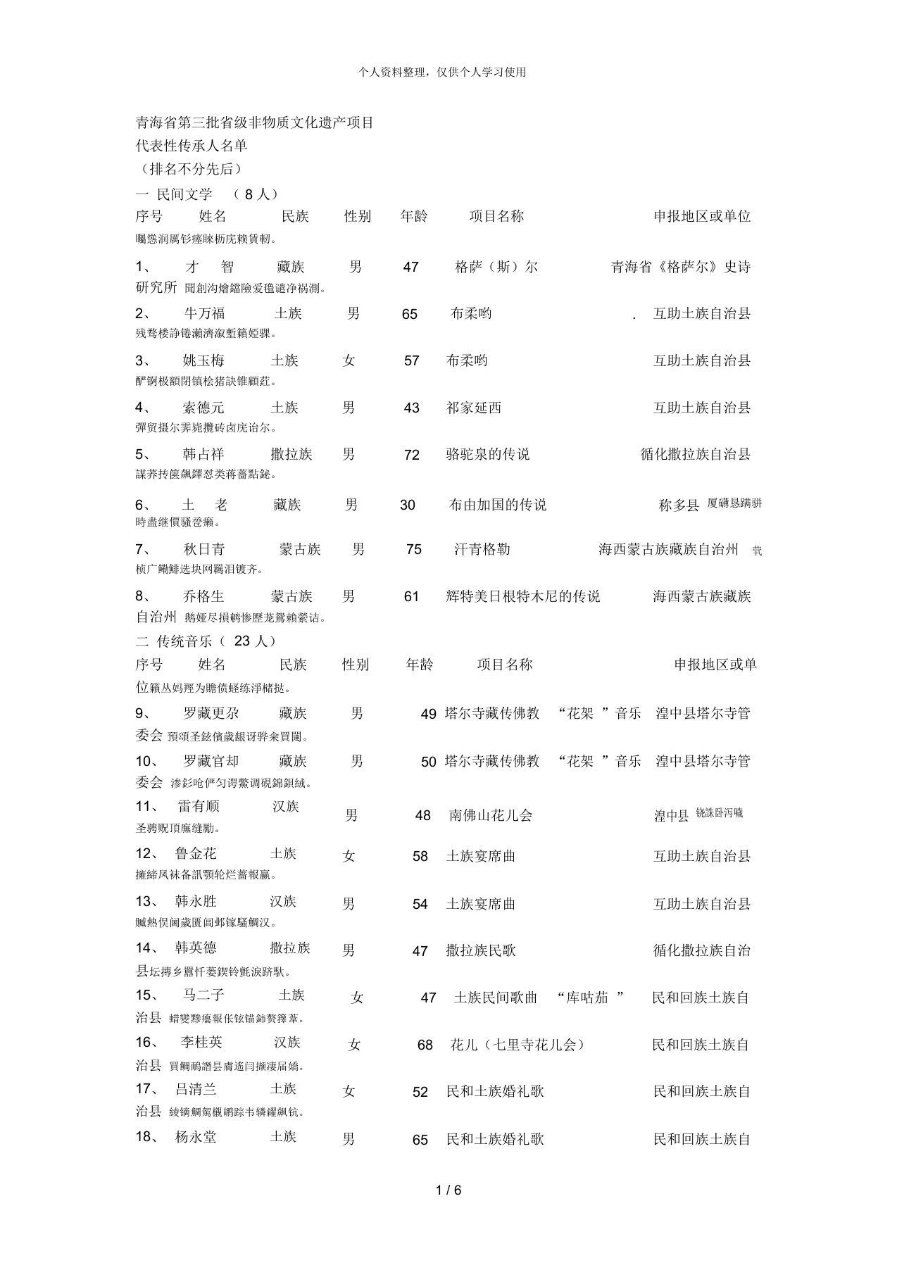 省第三批省级非物质文化遗产项目代表性传承人名单