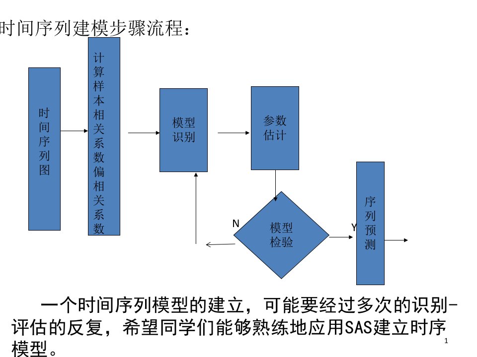 时间序列分析讲义下