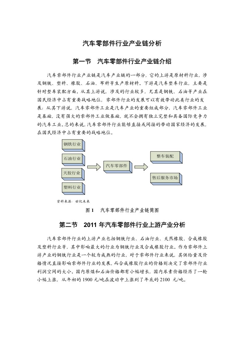 汽车零部件行业产业链分析