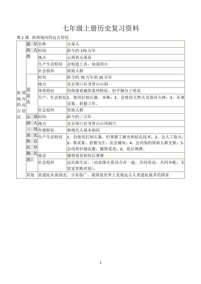 历史七年级上表格知识点资料