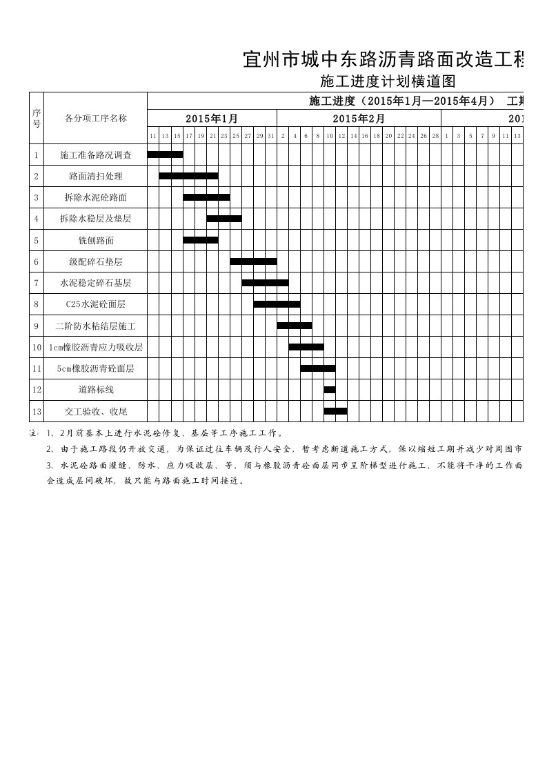 宜州市城中东路沥青路面改造工程施工进度计划横道图