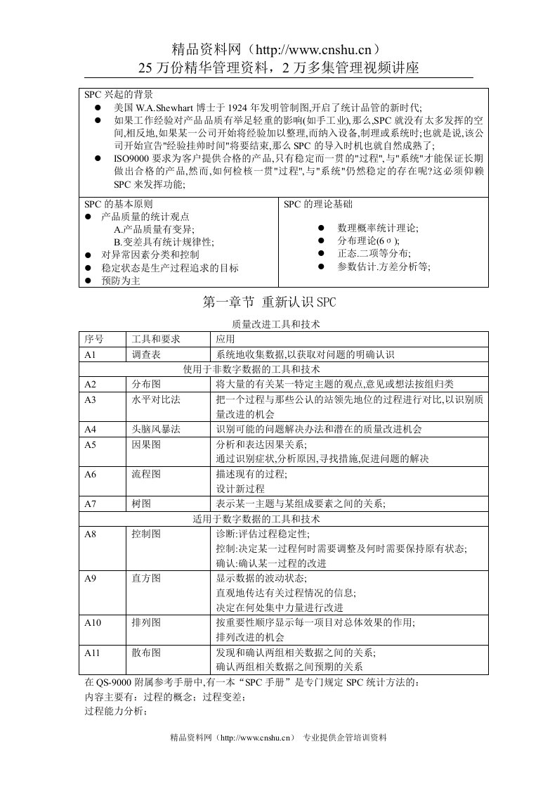 SPC基础培训资料（DOC