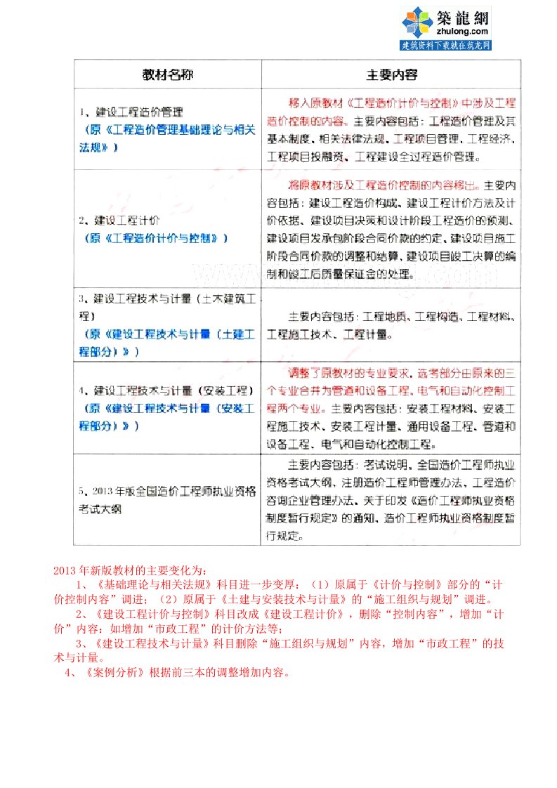 造价师考试教材修改对比（4科目）