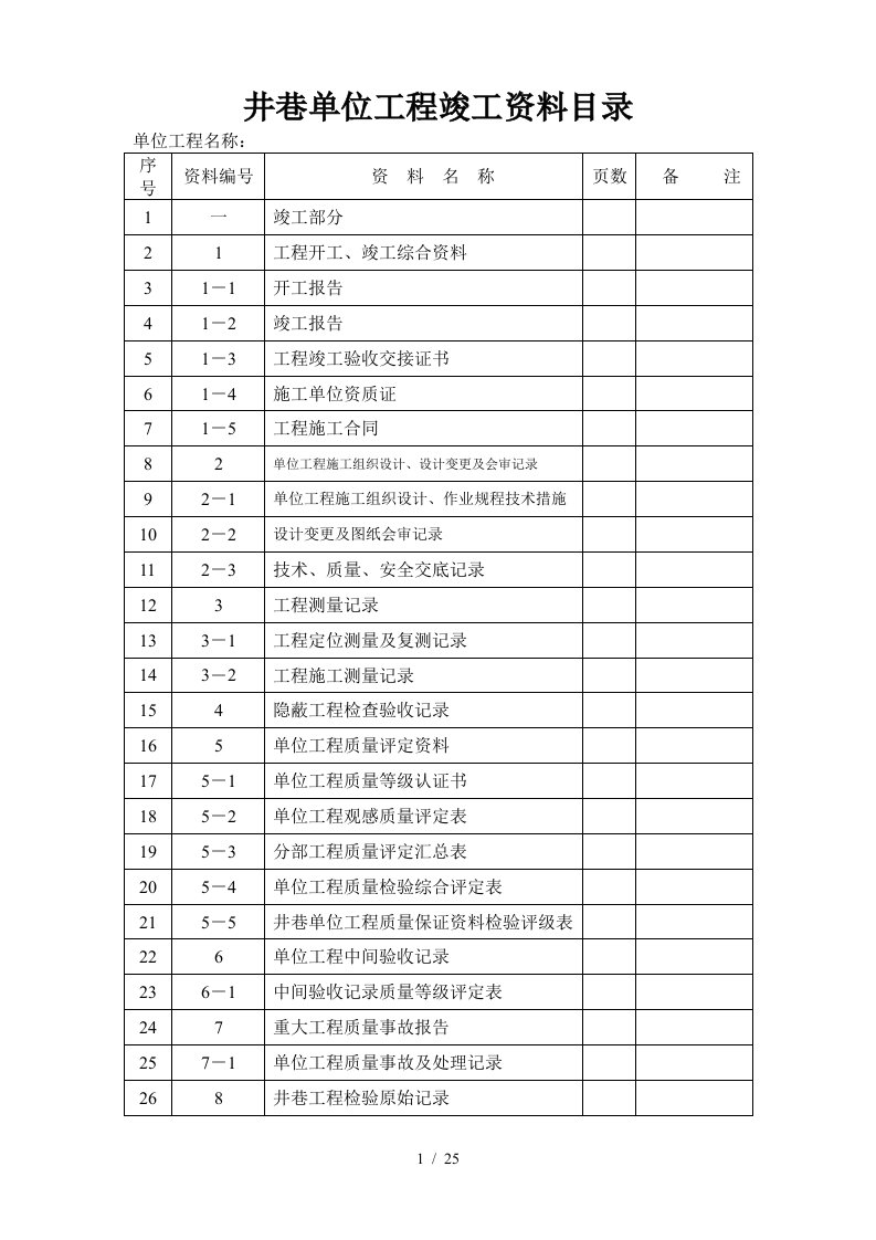 井巷单位工程竣工资料目录