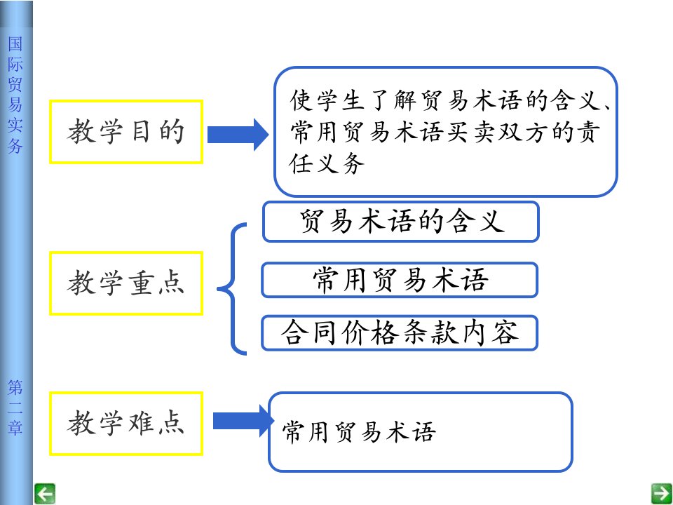 最新国际贸易实务第二章贸易术语ppt课件