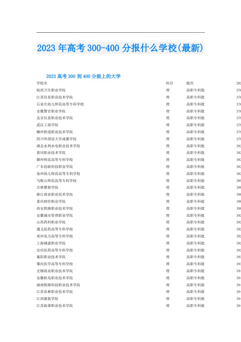 高考300400分报什么学校(最新)