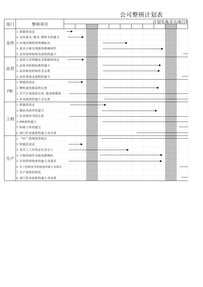 整顿计划表