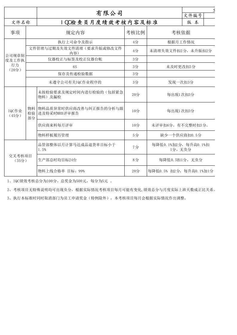 IQC检查员绩效考核表