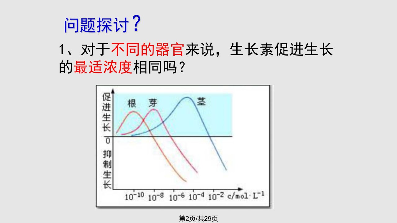 生长素的生理作用吴亚燕