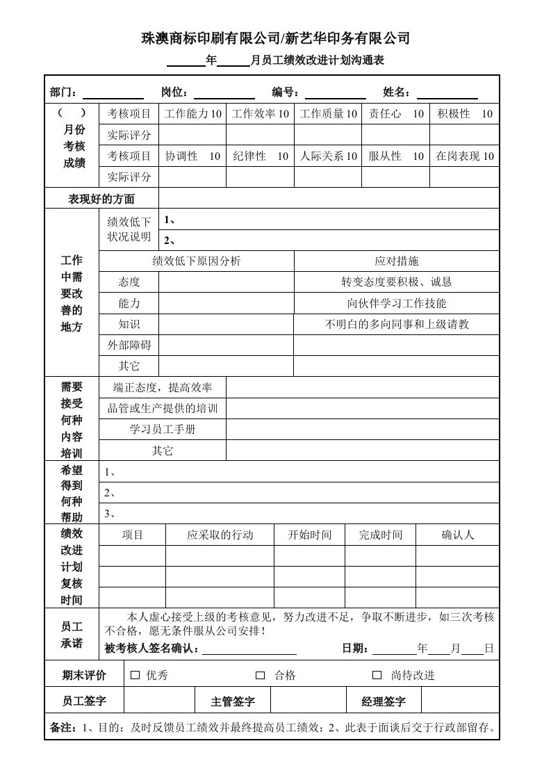 员工每月绩效改进面谈计划沟通表