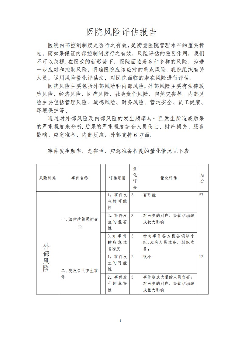 医院风险评估报告【范本模板】