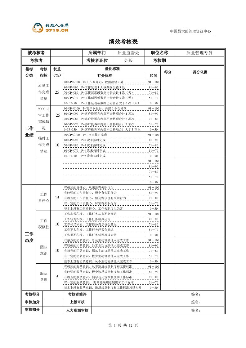 某公司质量监督处非管理岗位绩效考核表(doc)-质量制度表格