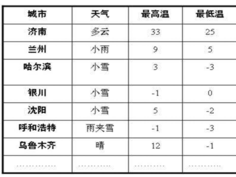 七年级数学具有相反意义的量