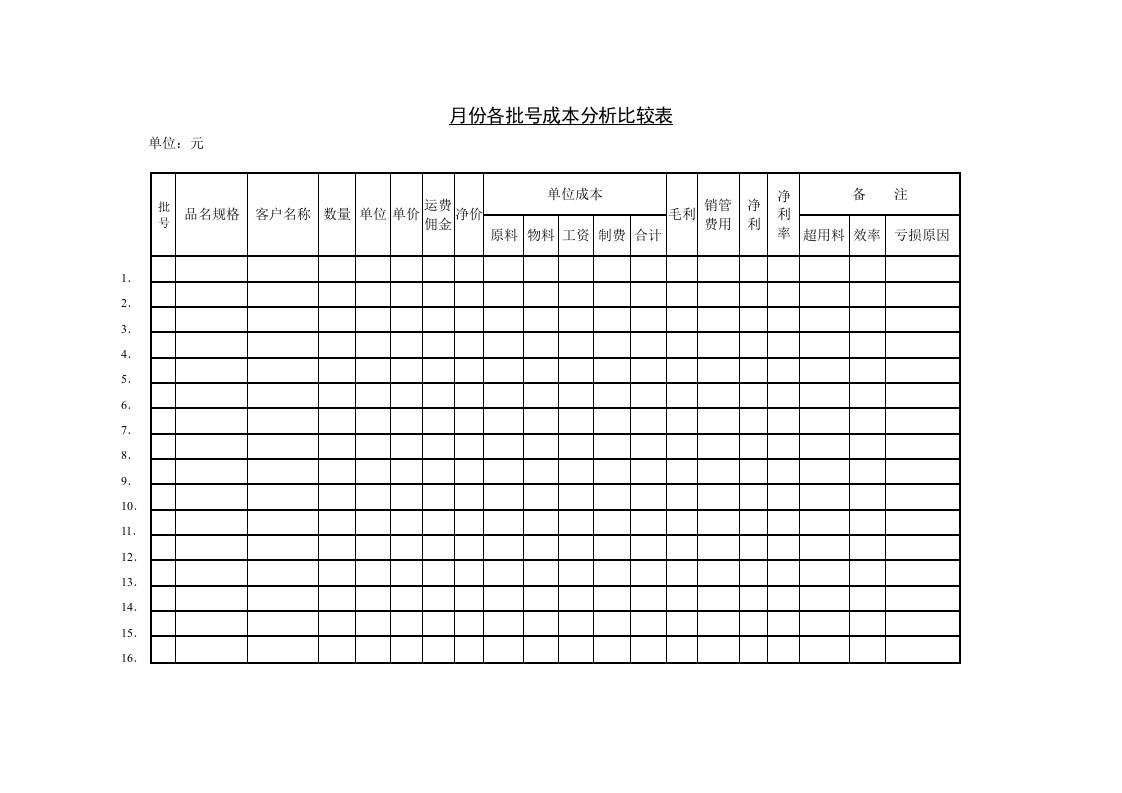 精选月份各批号成本分析比较表